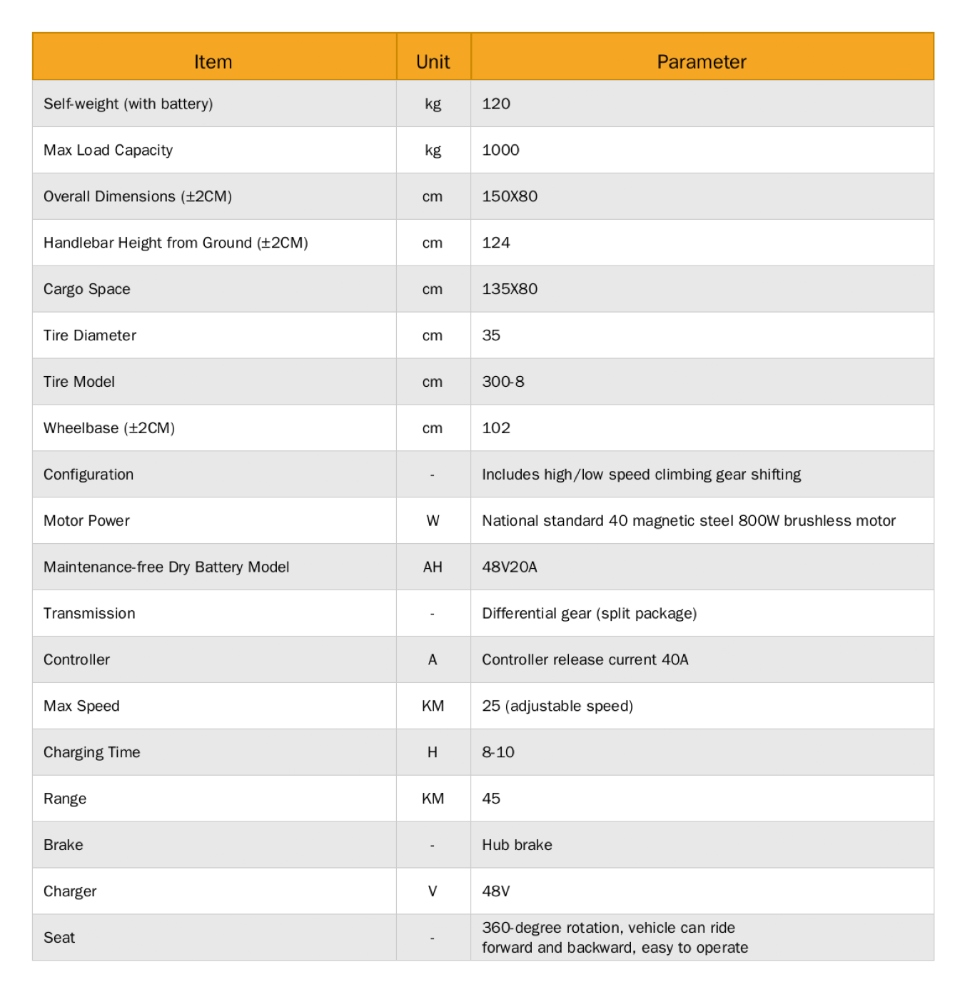 Ride-On Electric Cart specification sheet