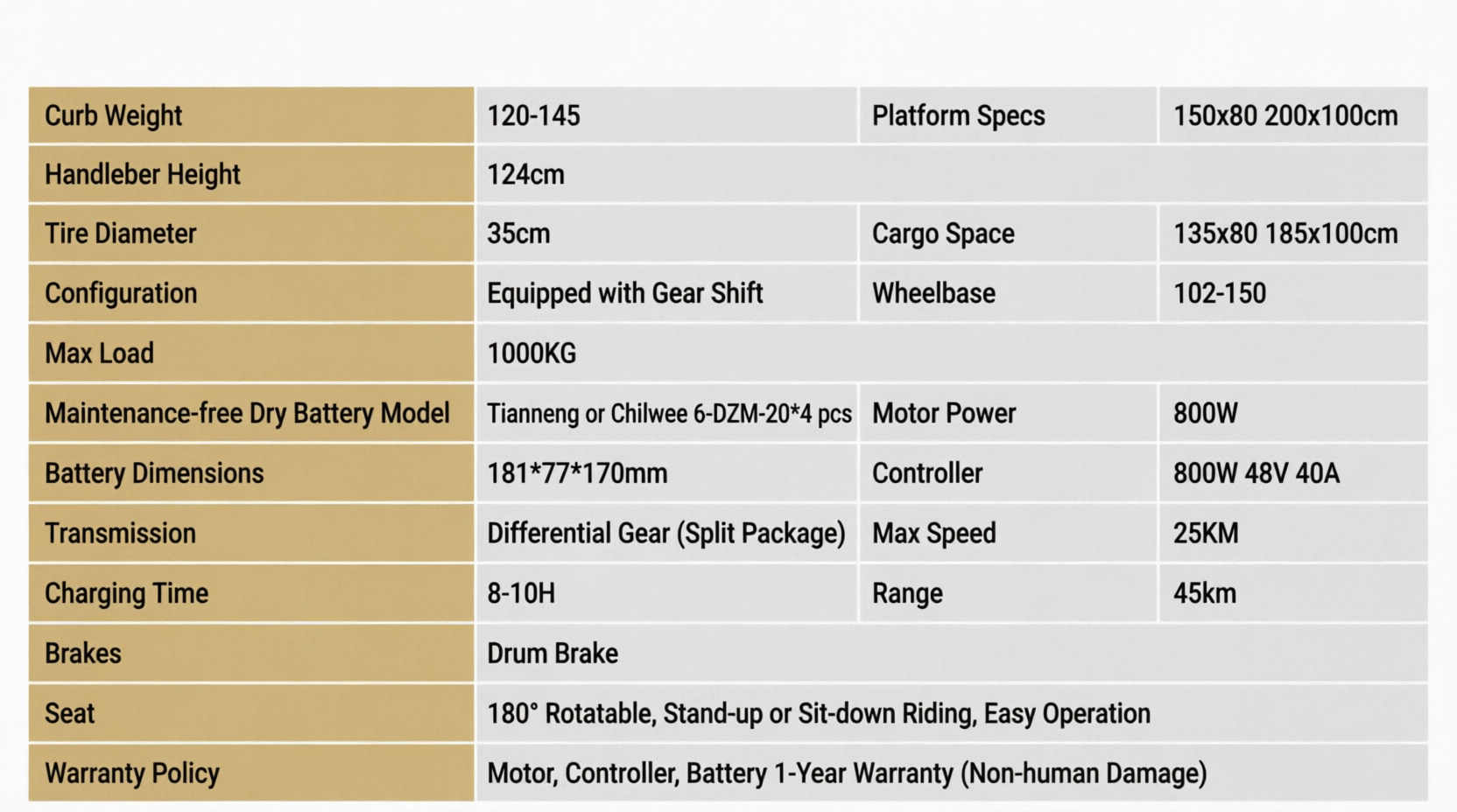 Handlebar Electric Cart 1.5T specification sheet