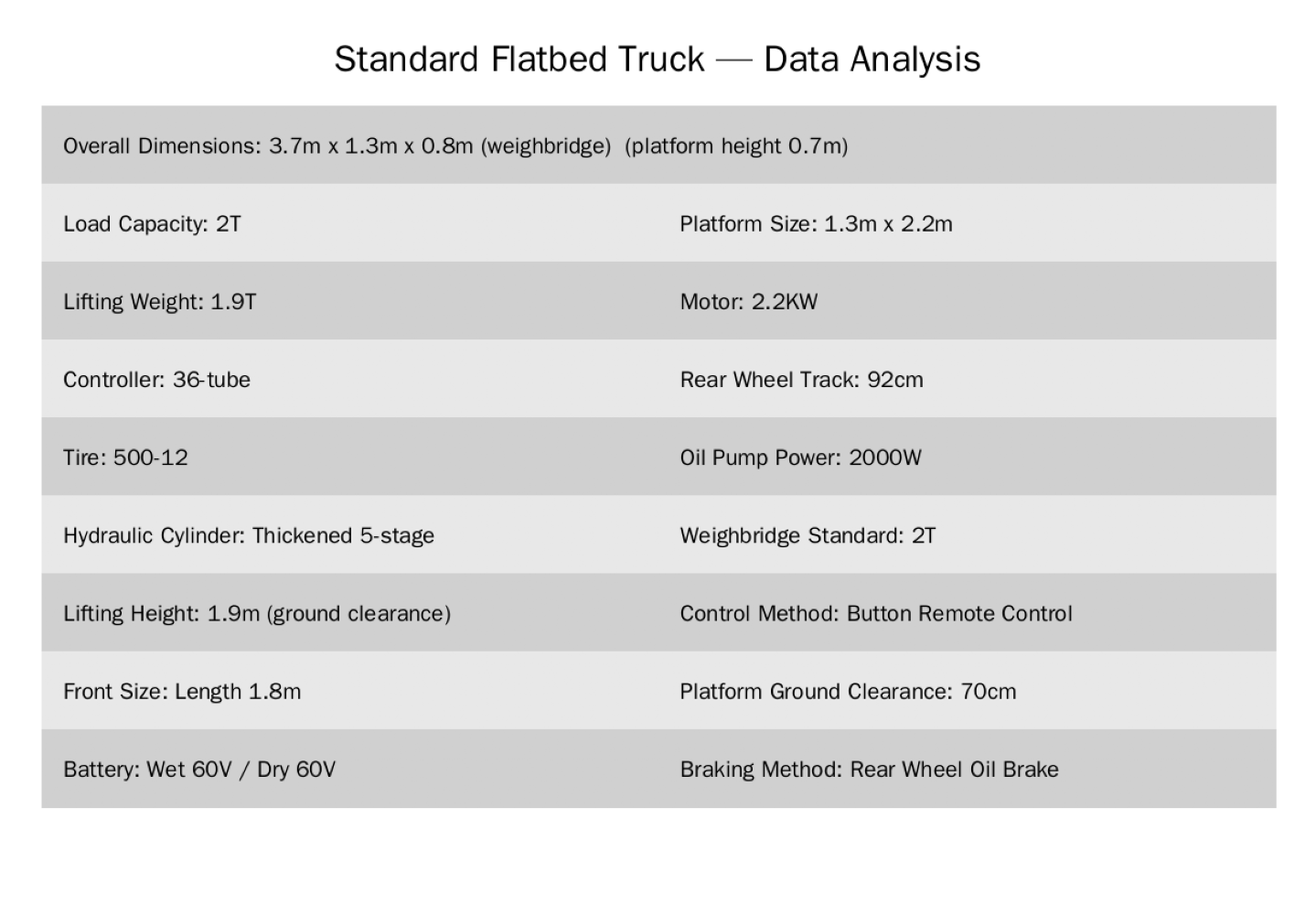 Electric Lift Platform Cart specification sheet