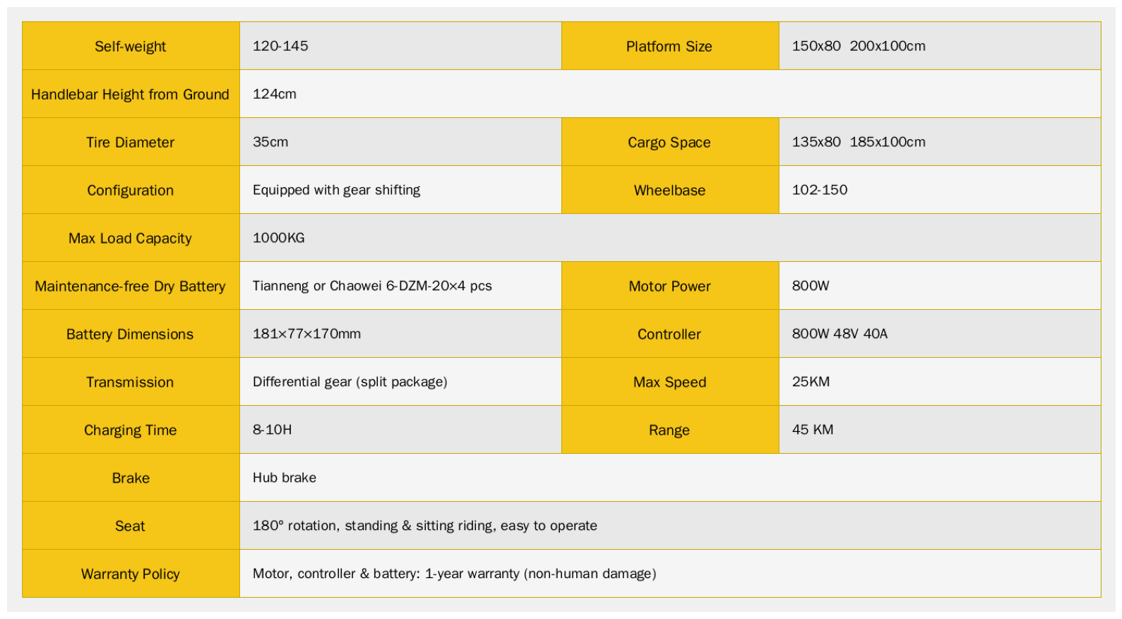 Electric Hand-Push Cart specification sheet