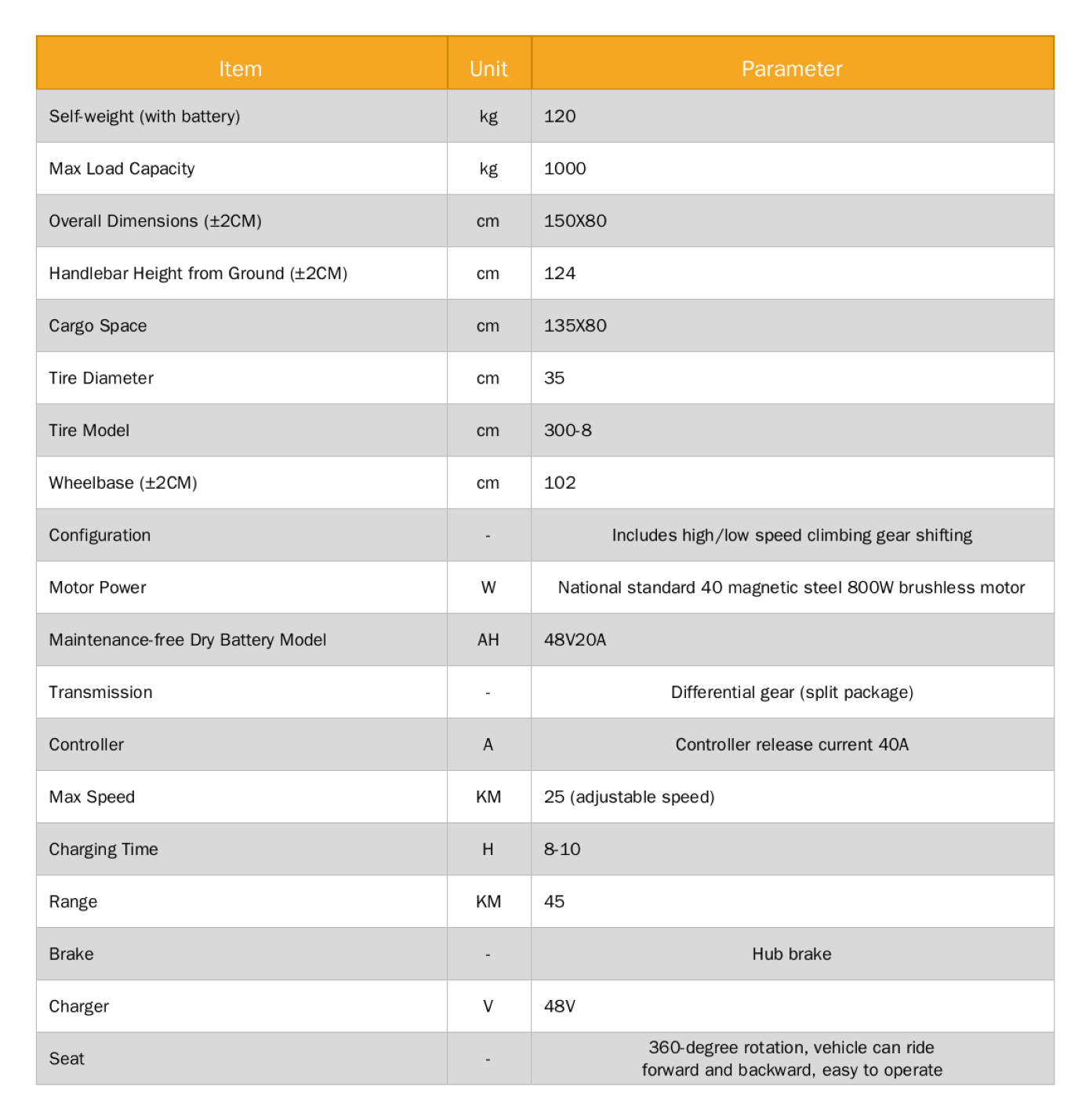 Ride-On Electric Cart 1T specification sheet